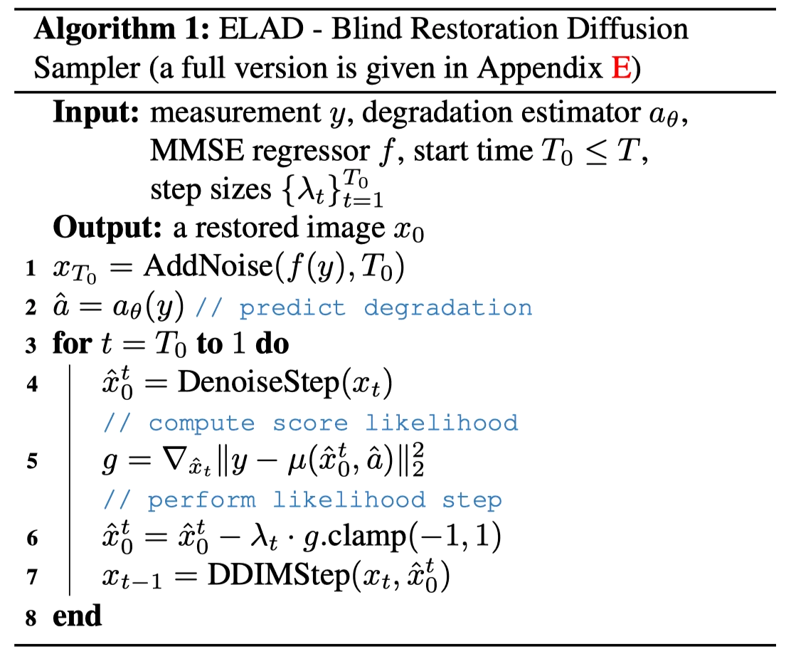 ELAD algorithm