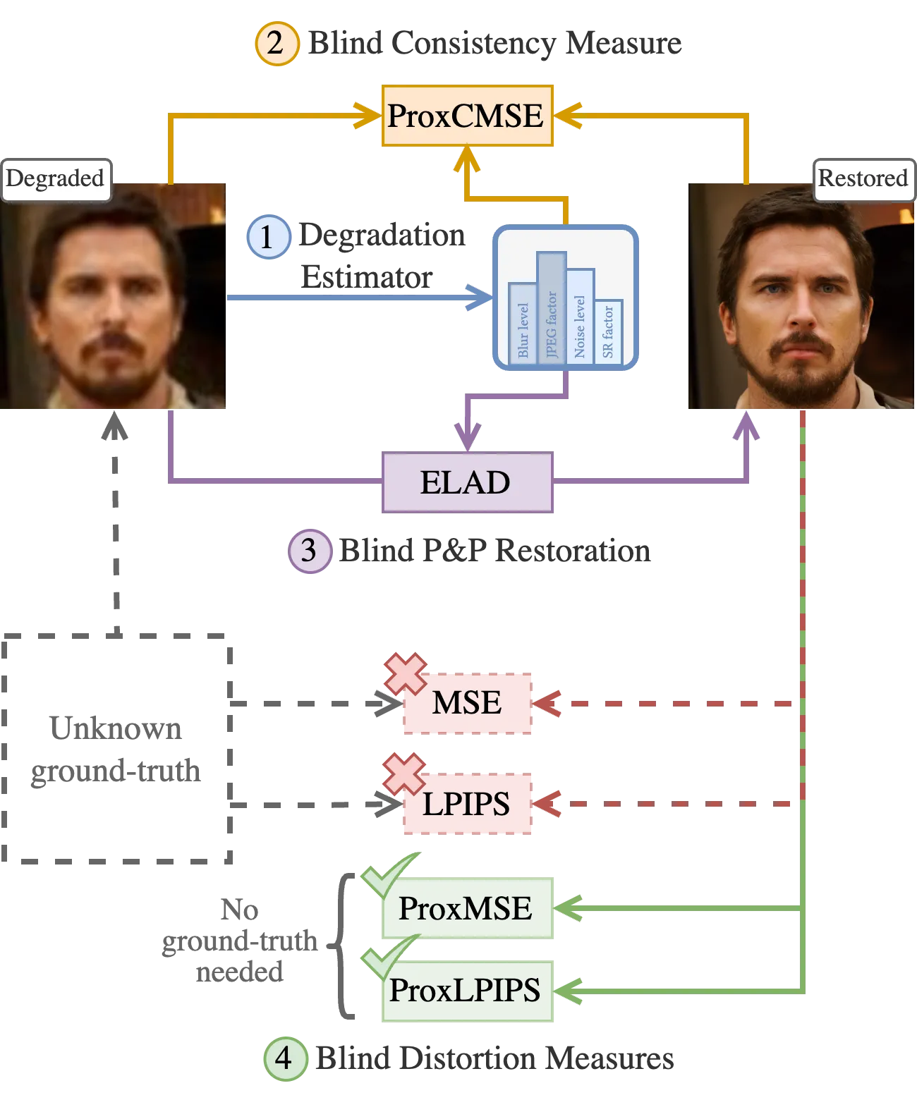 method overview