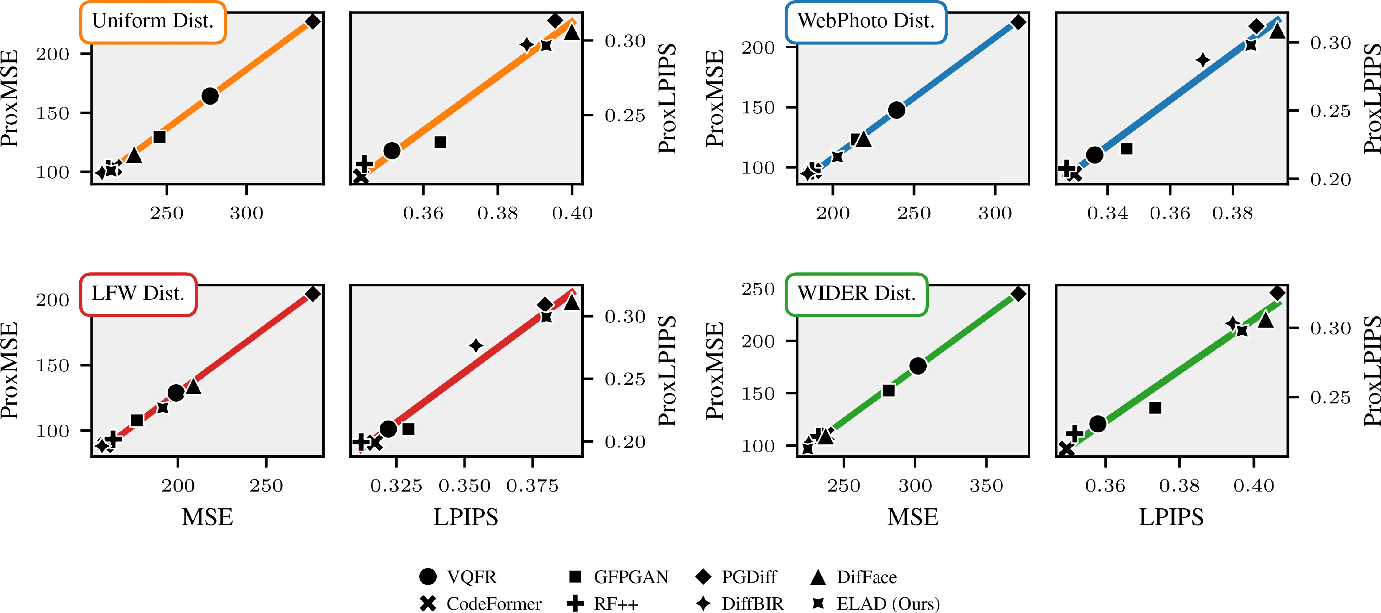 proxy measures